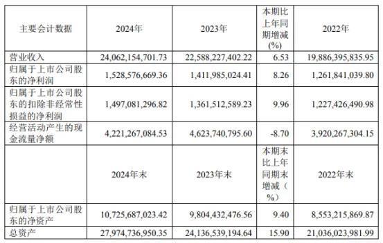 九大连锁财报面面观！大参林营收领跑，益丰净利卫冕，国大暂别万店阵营