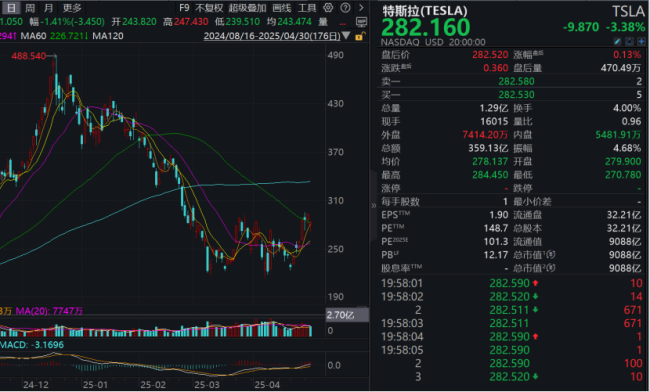 全球富豪马斯克 面临“下岗”危机 特斯拉股价暴跌引发担忧