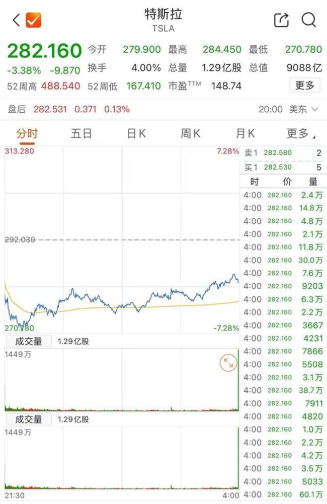 马斯克面临双出局 特斯拉与白宫双重压力