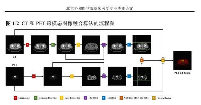 董袭莹博士论文与北科大专利多处雷同 创新点及实验结果相似引争议