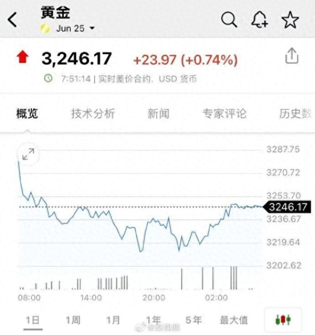 金饰价跌破千元 金价连续跳水