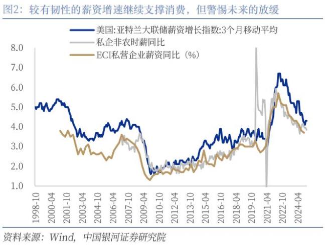 美国2025年一季度GDP数据解读 消费稳健投资尚可